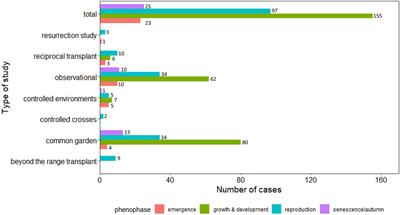 Does Phenological Plasticity Help or Hinder Range Shifts Under Climate Change?